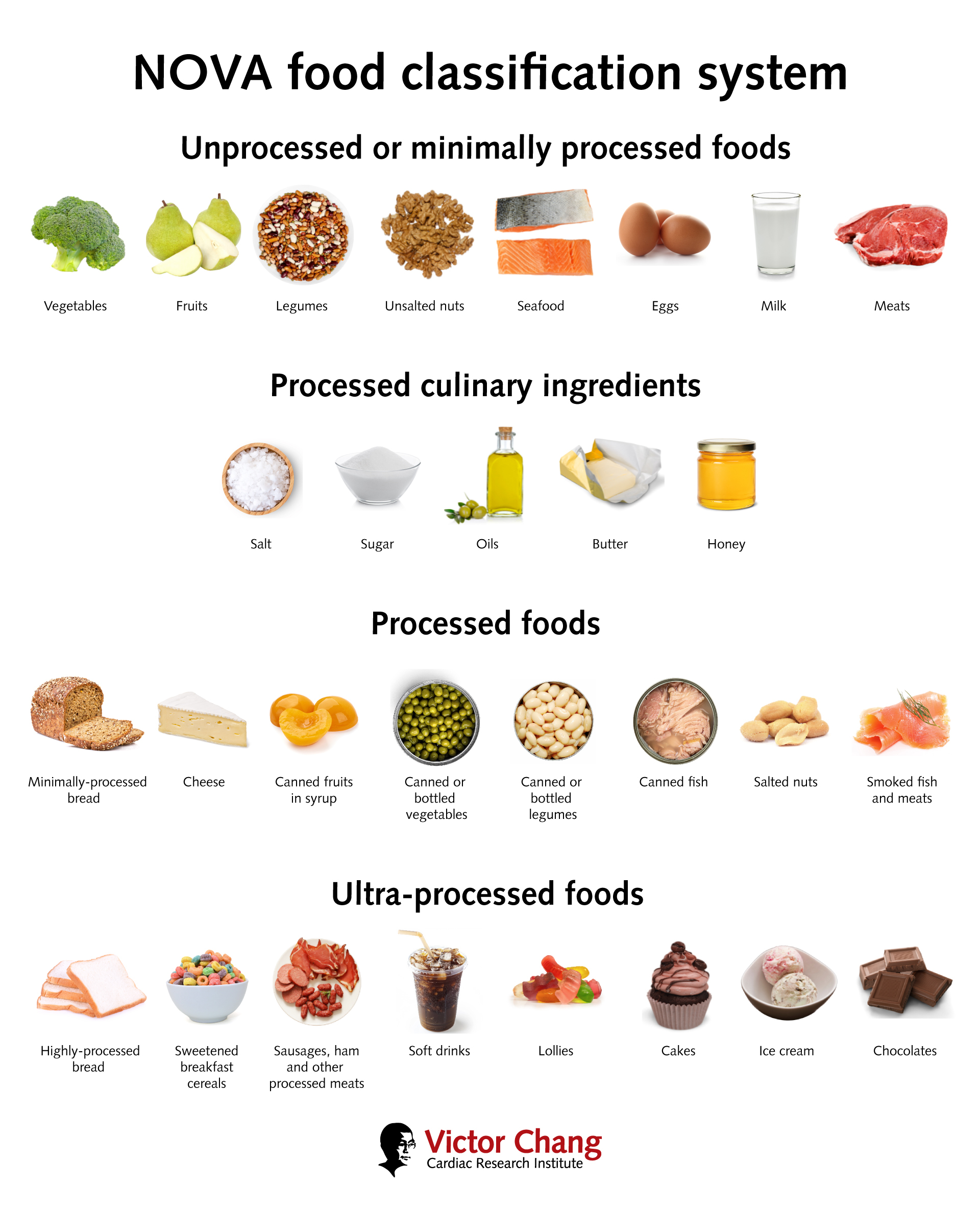 Ultra processed foods discount